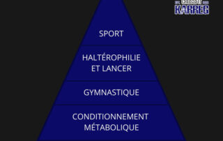 Représentation théorique du développement de l'athlète en pyramide de CrossFit Karreg